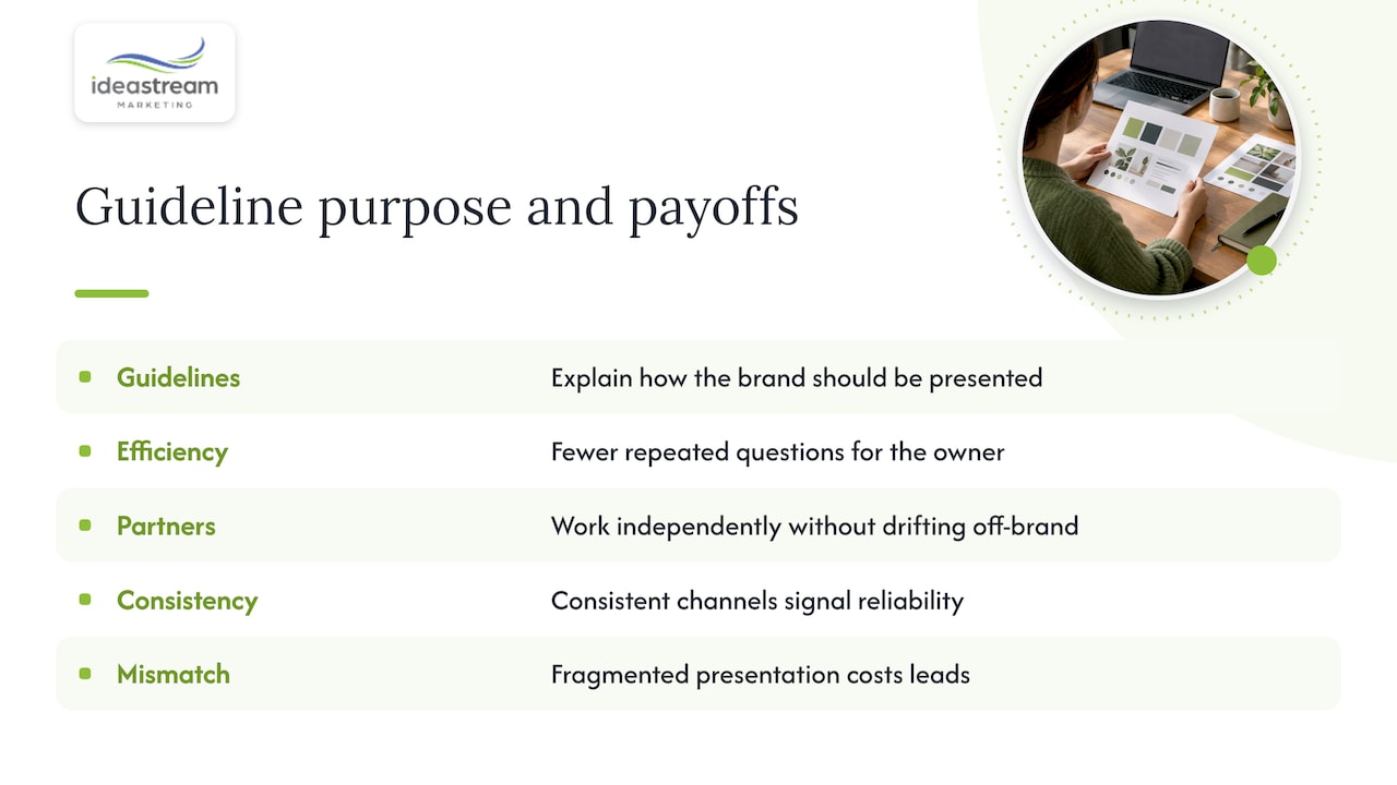 What brand guidelines are and why a template helps — overview diagram