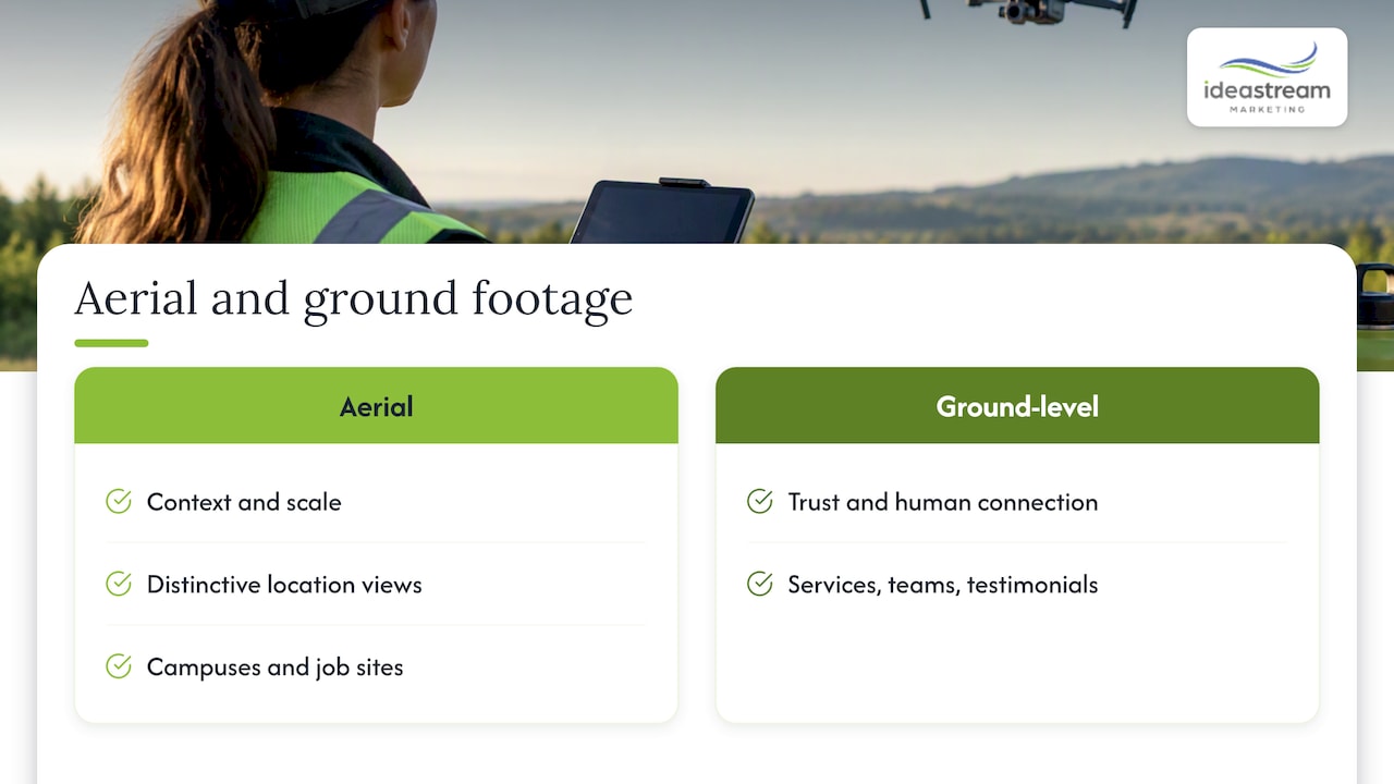 What drone video can do for a business — overview diagram