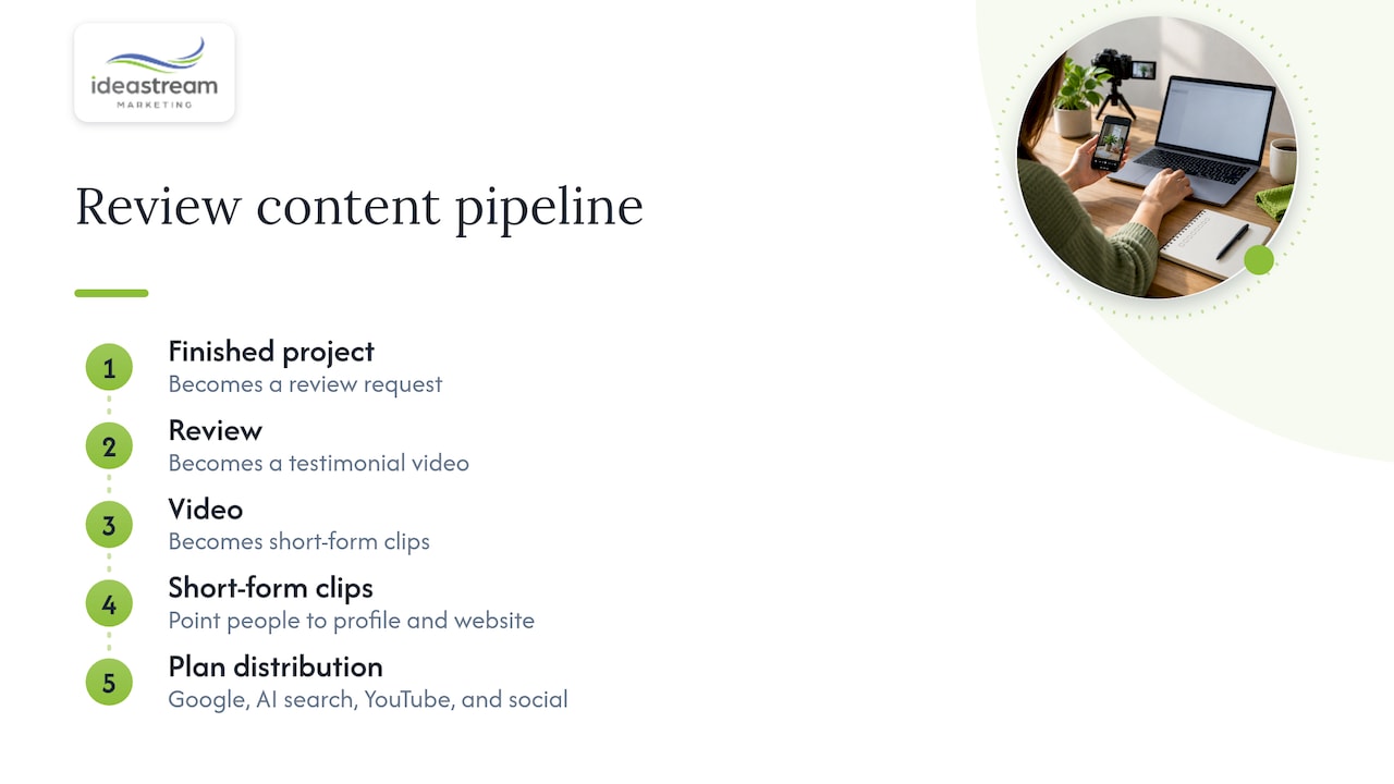 Our perspective — overview diagram